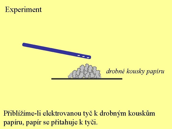 Experiment drobné kousky papíru Přiblížíme-li elektrovanou tyč k drobným kouskům papíru, papír se přitahuje