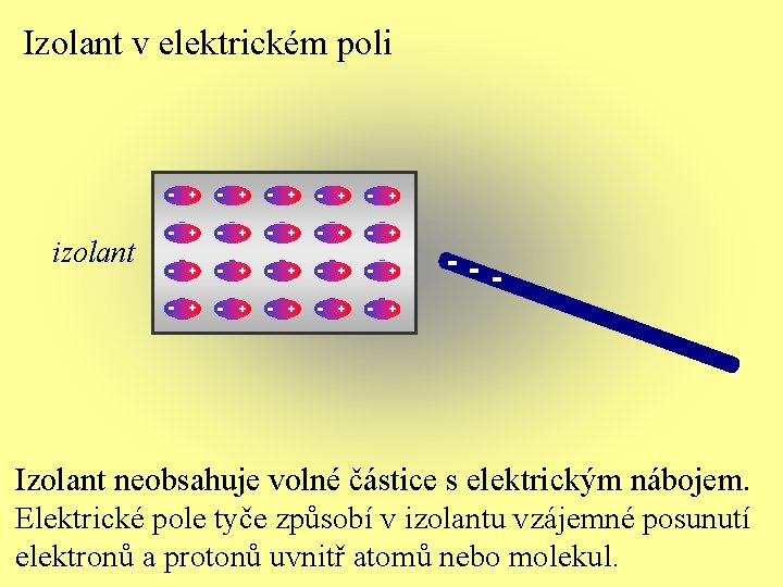 Izolant v elektrickém poli izolant - + - + - + - + -