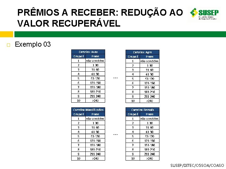 PRÊMIOS A RECEBER: REDUÇÃO AO VALOR RECUPERÁVEL Exemplo 03 . . . SUSEP/DITEC/CGSOA/COASO 