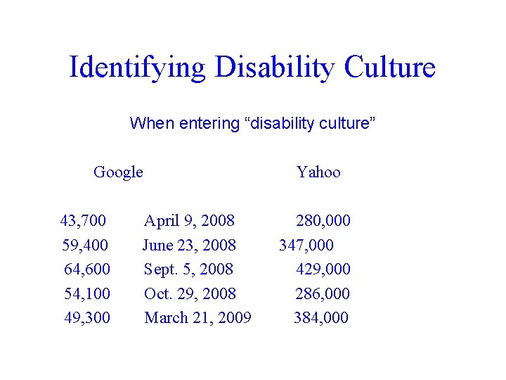 Identifying Disability Culture When entering “disability culture” Google Yahoo 43, 700 April 9, 2008