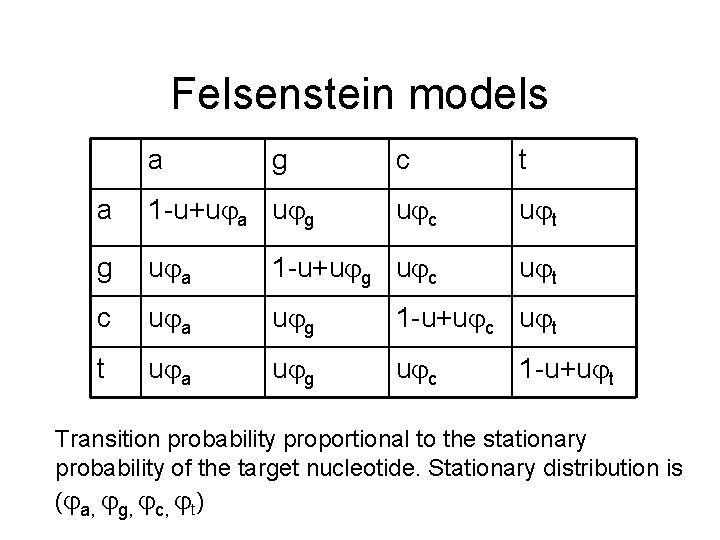 Felsenstein models a g c t u c u t a 1 -u+u a