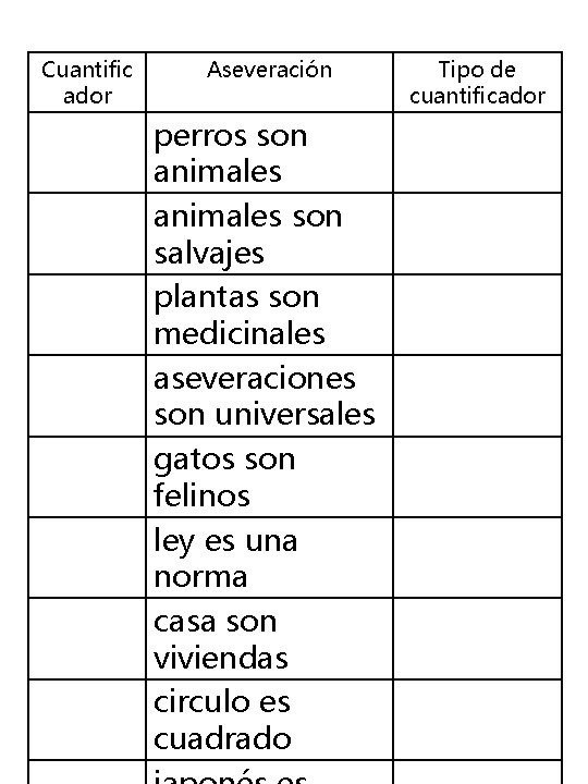 Cuantific ador Aseveración perros son animales son salvajes plantas son medicinales aseveraciones son universales Cuantific ador Aseveración perros son animales son salvajes plantas son medicinales aseveraciones son universales