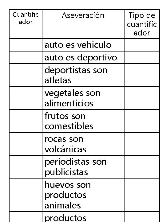 Cuantific ador Aseveración auto es vehículo auto es deportivo deportistas son atletas vegetales son Cuantific ador Aseveración auto es vehículo auto es deportivo deportistas son atletas vegetales son