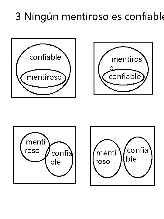 3 Ningún mentiroso es confiable mentiroso menti roso confia ble mentiros o confiable menti 3 Ningún mentiroso es confiable mentiroso menti roso confia ble mentiros o confiable menti