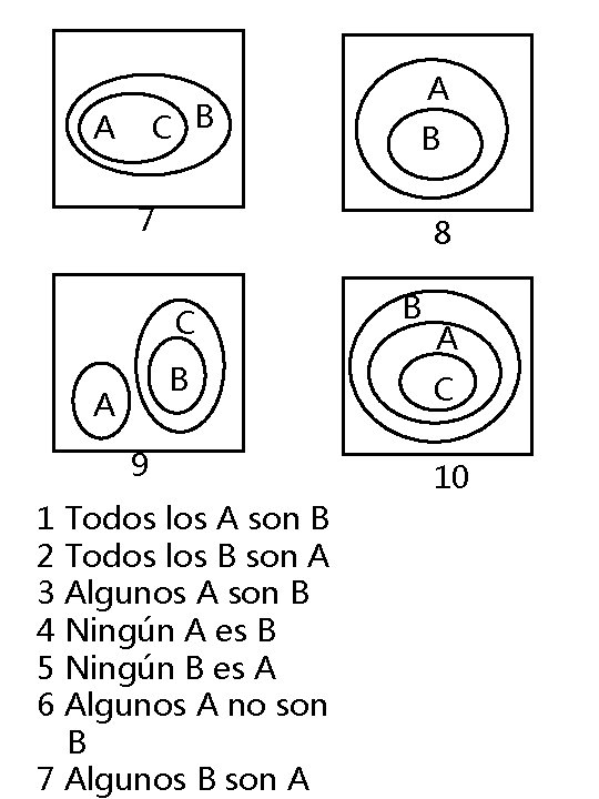 C B A A B 7 8 C B A 9 1 Todos los C B A A B 7 8 C B A 9 1 Todos los