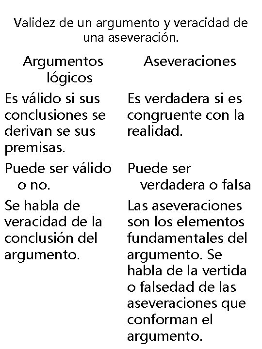 Validez de un argumento y veracidad de una aseveración. Argumentos lógicos Aseveraciones Es válido Validez de un argumento y veracidad de una aseveración. Argumentos lógicos Aseveraciones Es válido