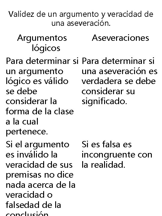 Validez de un argumento y veracidad de una aseveración. Argumentos lógicos Aseveraciones Para determinar Validez de un argumento y veracidad de una aseveración. Argumentos lógicos Aseveraciones Para determinar