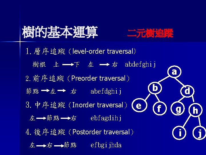 樹的基本運算 二元樹追蹤 1. 層序追蹤（level-order traversal） 樹根 上 下 左 右 abdefghij 2. 前序追蹤（Preorder traversal）