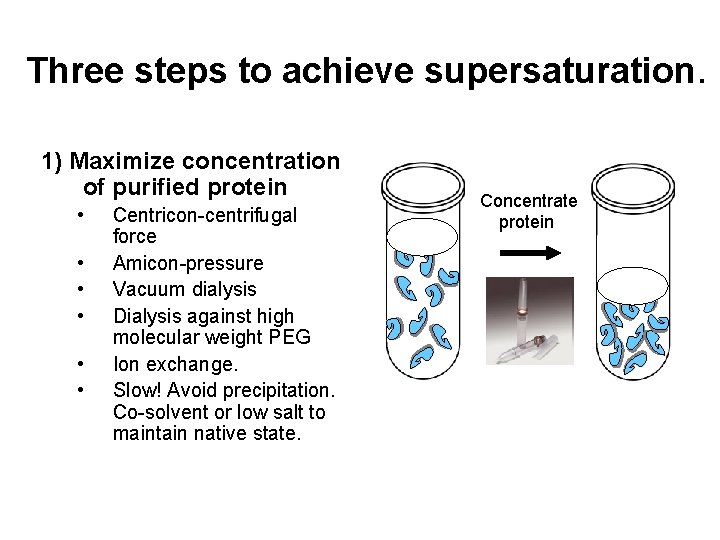 Three steps to achieve supersaturation. 1) Maximize concentration of purified protein • • •