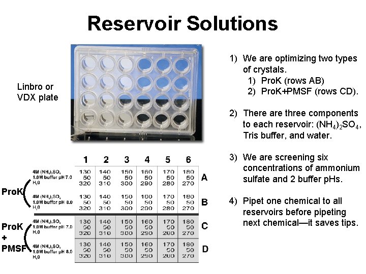 Reservoir Solutions Linbro or VDX plate 1) We are optimizing two types of crystals.