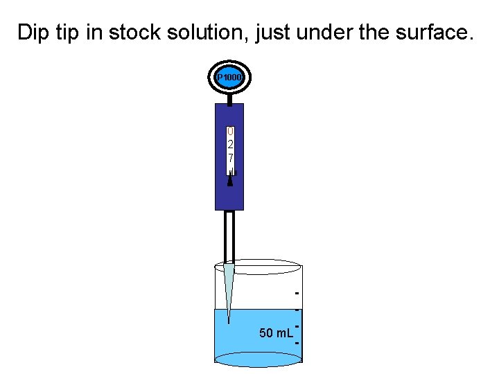 Dip tip in stock solution, just under the surface. P 1000 0 2 7