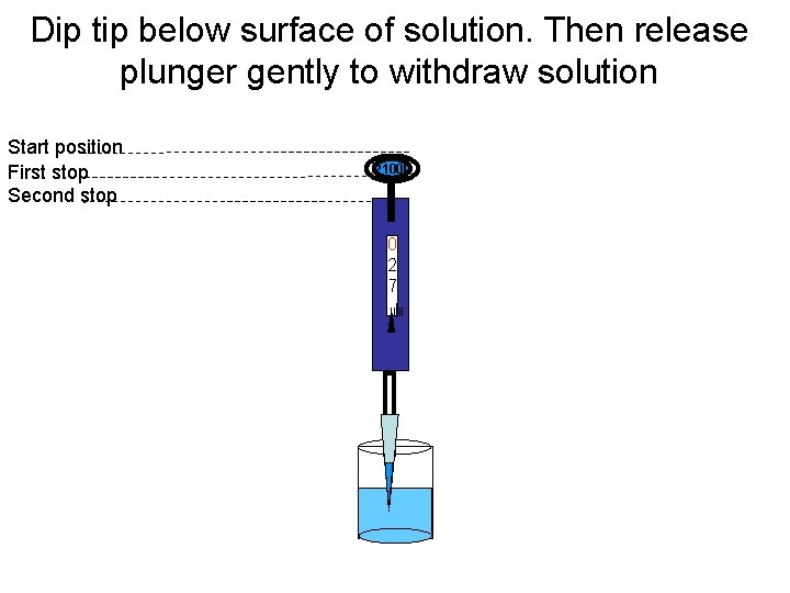 Dip tip below surface of solution. Then release plunger gently to withdraw solution Start