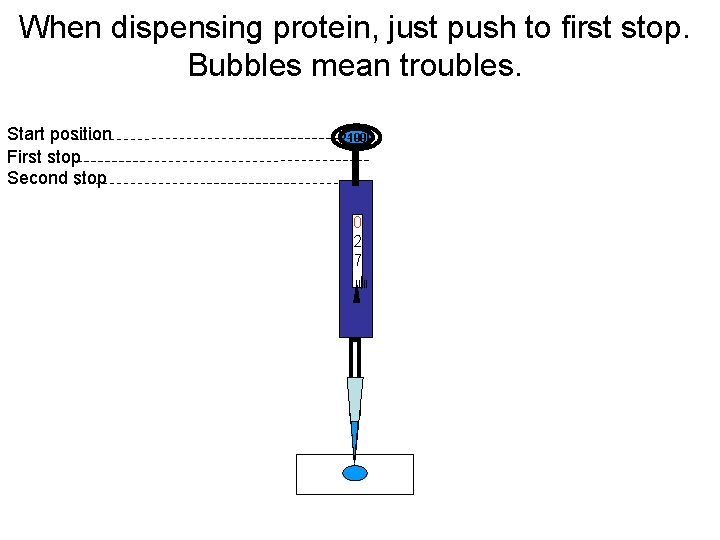 When dispensing protein, just push to first stop. Bubbles mean troubles. Start position First
