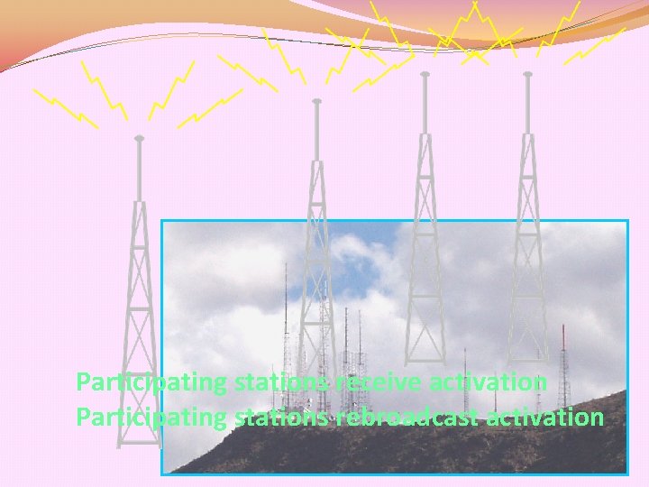 Participating stations receive activation Participating stations rebroadcast activation 