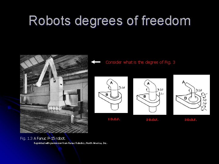 Robots degrees of freedom Consider what is the degree of Fig. 3 1 D. Robots degrees of freedom Consider what is the degree of Fig. 3 1 D.