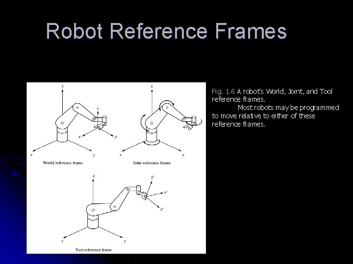 Robot Reference Frames Fig. 1. 6 A robot’s World, Joint, and Tool reference frames. Robot Reference Frames Fig. 1. 6 A robot’s World, Joint, and Tool reference frames.