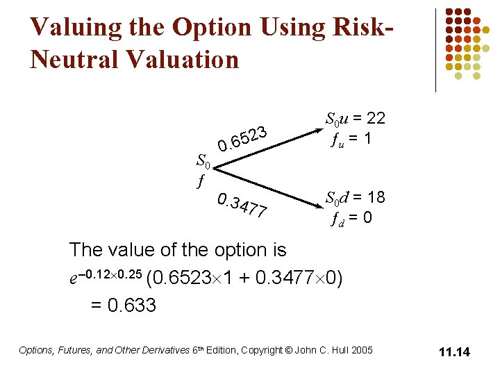 Valuing the Option Using Risk. Neutral Valuation S 0 ƒ 3 2 5 0.
