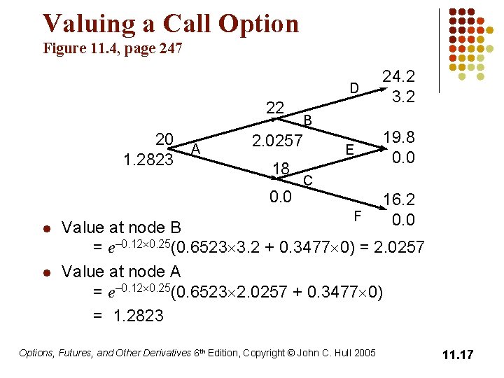 Valuing a Call Option Figure 11. 4, page 247 D 22 20 1. 2823