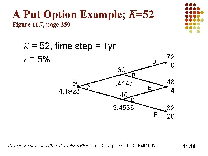 A Put Option Example; K=52 Figure 11. 7, page 250 K = 52, time