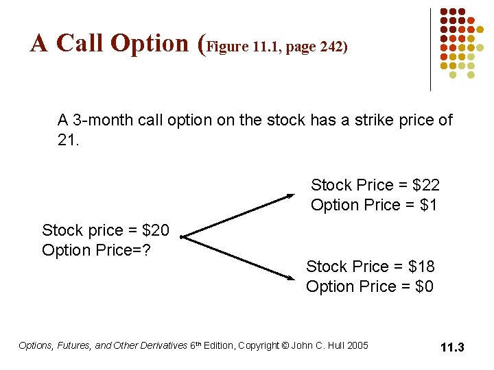 A Call Option (Figure 11. 1, page 242) A 3 -month call option on