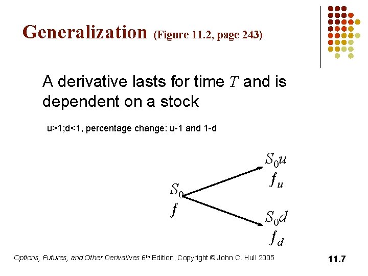 Generalization (Figure 11. 2, page 243) A derivative lasts for time T and is