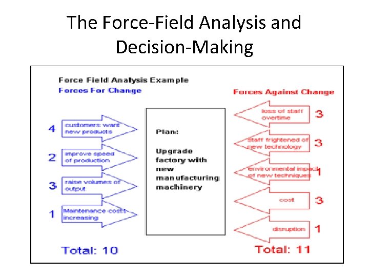 The Force-Field Analysis and Decision-Making 