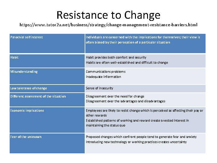 Resistance to Change https: //www. tutor 2 u. net/business/strategy/change-management-resistance-barriers. html Parochial self interest Individuals