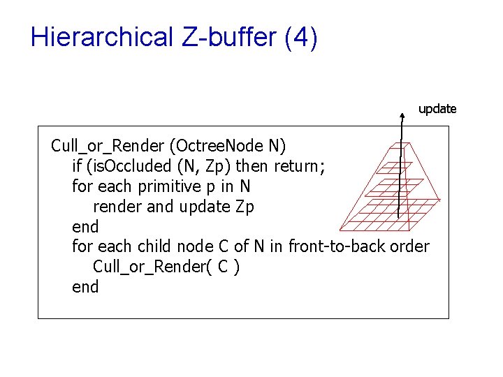 Hierarchical Z-buffer (4) update Cull_or_Render (Octree. Node N) if (is. Occluded (N, Zp) then