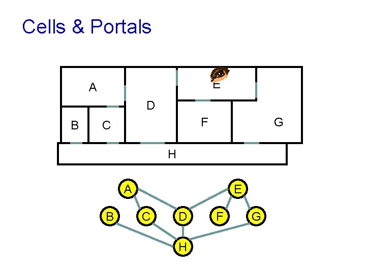 Cells & Portals E A D B G F C H A B E