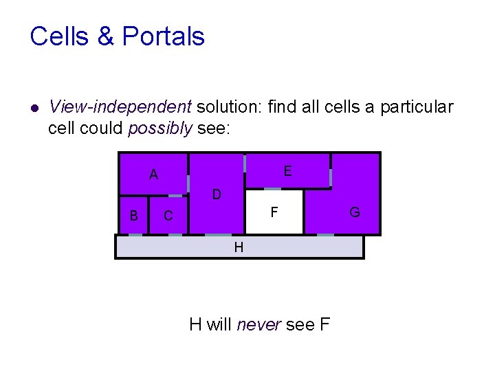 Cells & Portals l View-independent solution: find all cells a particular cell could possibly