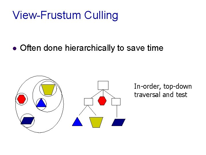 View-Frustum Culling l Often done hierarchically to save time In-order, top-down traversal and test