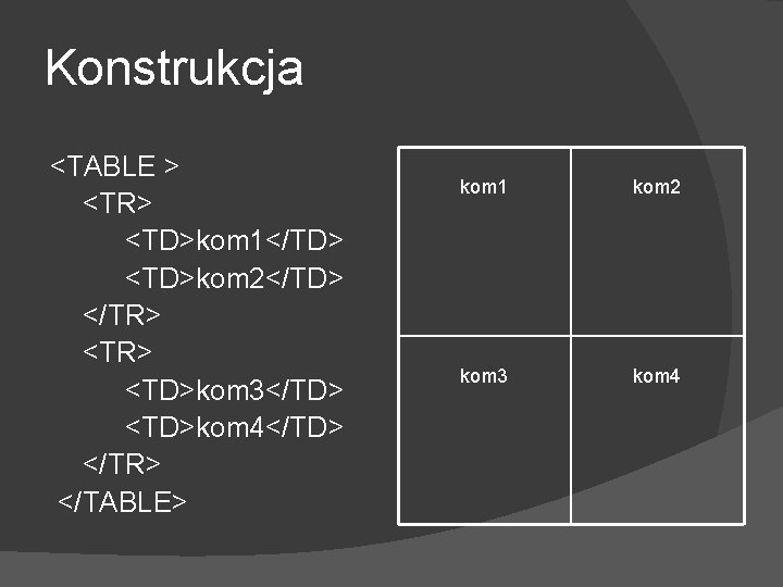 Konstrukcja <TABLE > <TR> <TD>kom 1</TD> <TD>kom 2</TD> </TR> <TD>kom 3</TD> <TD>kom 4</TD> </TR>