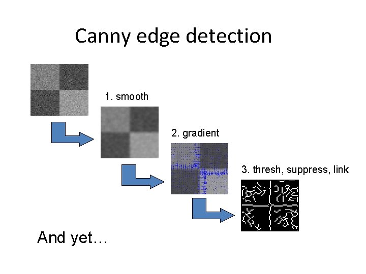 Canny edge detection 1. smooth 2. gradient 3. thresh, suppress, link And yet… 