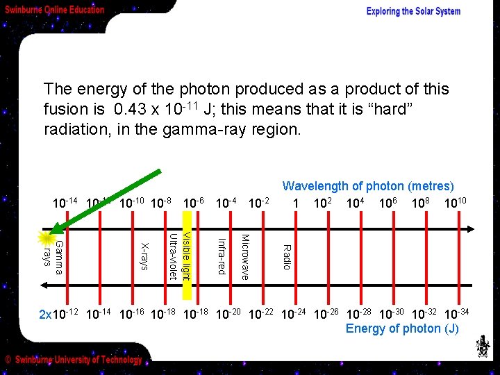 The energy of the photon produced as a product of this fusion is 0.