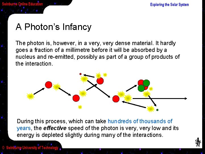 A Photon’s Infancy The photon is, however, in a very, very dense material. It