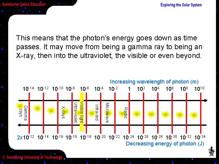 This means that the photon’s energy goes down as time passes. It may move