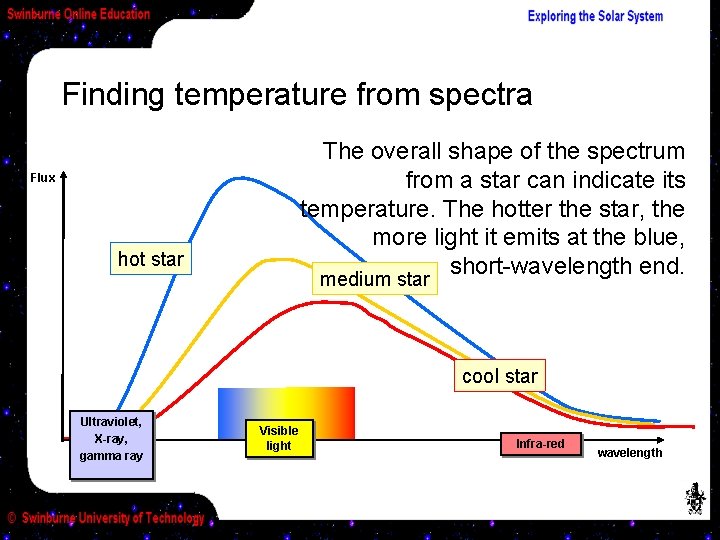 Finding temperature from spectra The overall shape of the spectrum from a star can