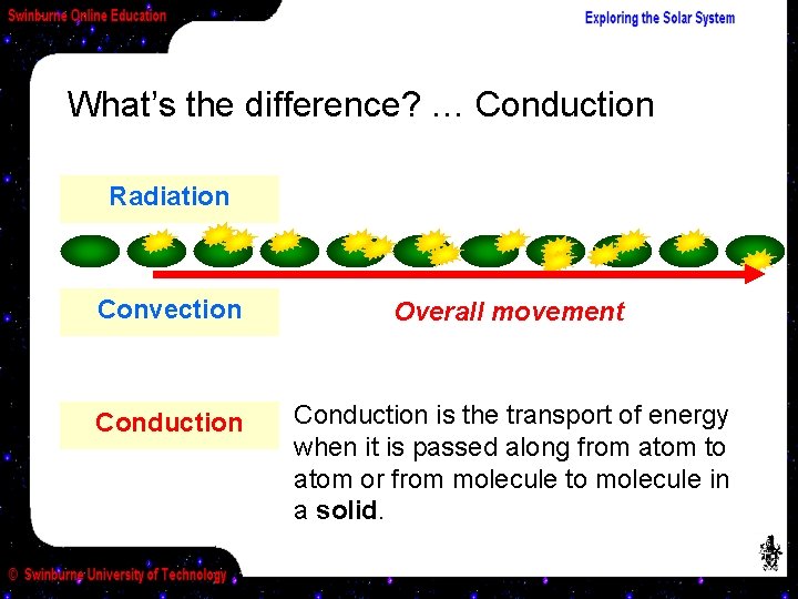 What’s the difference? … Conduction Radiation Convection Overall movement Conduction is the transport of