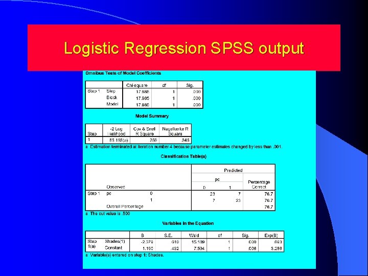 Logistic Regression SPSS output 