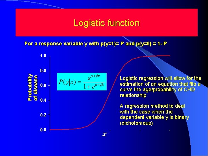 Logistic function Probability of disease For a response variable y with p(y=1)= P and