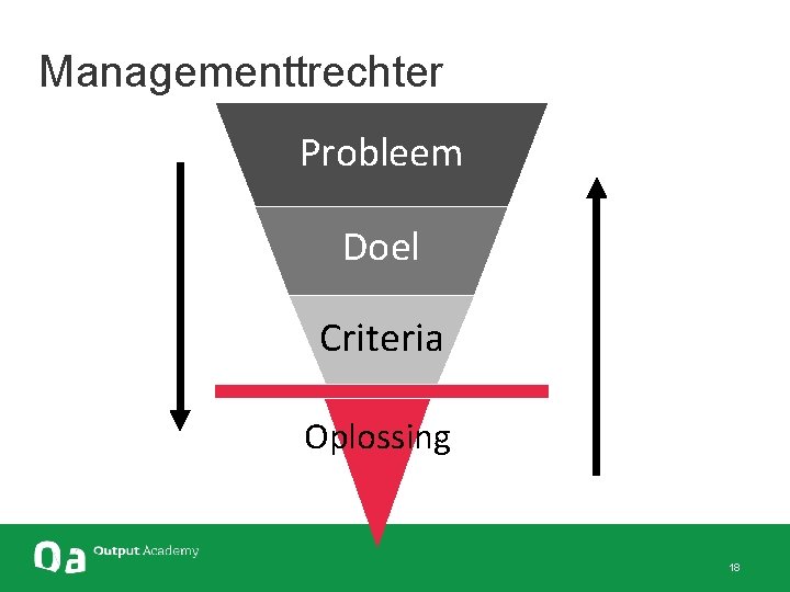 Managementtrechter Probleem Doel Criteria Oplossing 18 