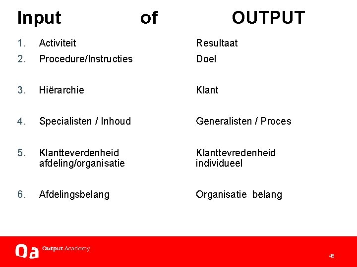 Input of OUTPUT 1. Activiteit Resultaat 2. Procedure/Instructies Doel 3. Hiërarchie Klant 4. Specialisten