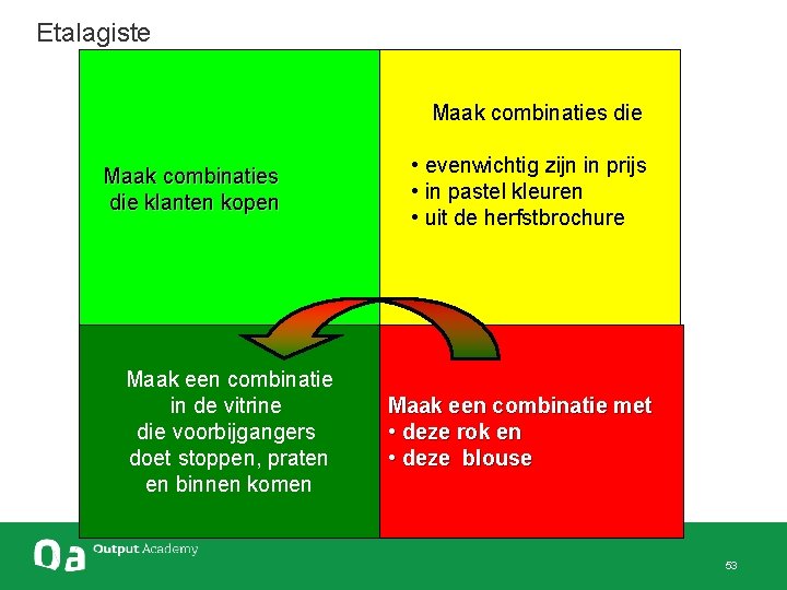 Etalagiste Maak combinaties die Maak combinaties die klanten kopen Maak een combinatie in de