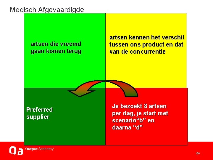 Medisch Afgevaardigde artsen die vreemd gaan komen terug Preferred supplier artsen kennen het verschil