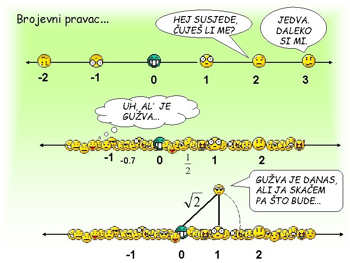 Brojevni pravac. . . -2 HEJ SUSJEDE, ČUJEŠ LI ME? -1 0 1 JEDVA. Brojevni pravac. . . -2 HEJ SUSJEDE, ČUJEŠ LI ME? -1 0 1 JEDVA.
