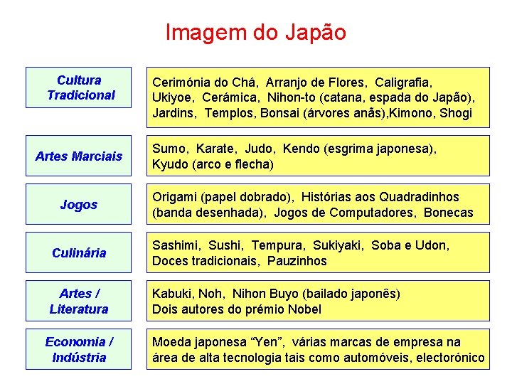 Imagem do Japão Cultura Tradicional Artes Marciais Jogos Cerimónia do Chá, Arranjo de Flores,