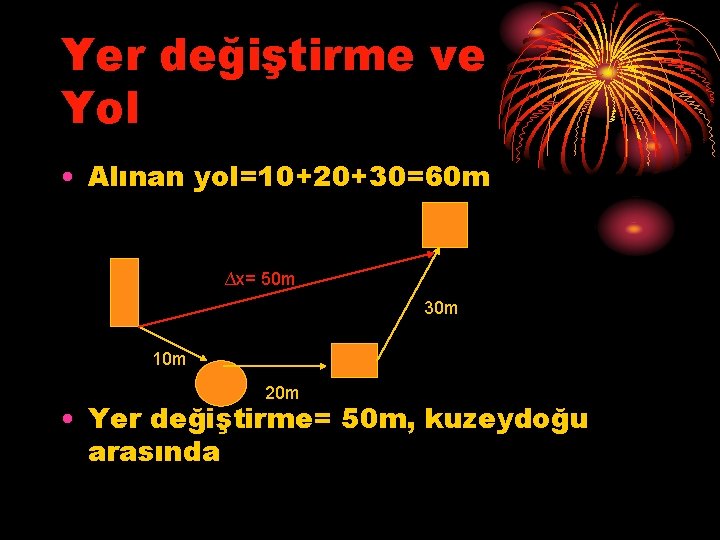 Yer değiştirme ve Yol • Alınan yol=10+20+30=60 m ∆x= 50 m 30 m 10