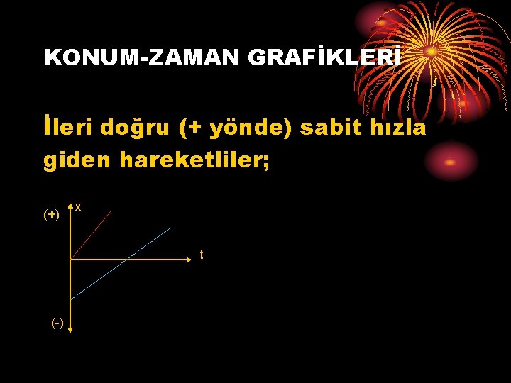 KONUM-ZAMAN GRAFİKLERİ İleri doğru (+ yönde) sabit hızla giden hareketliler; (+) x t (-)