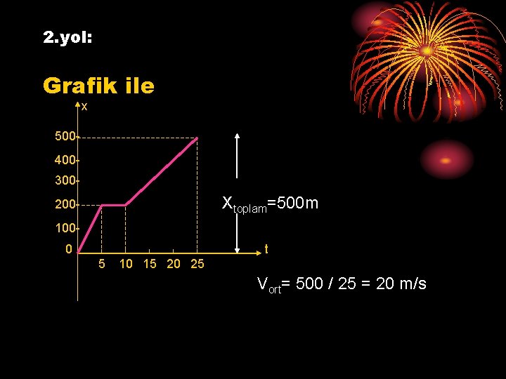 2. yol: Grafik ile x 500400300 - Xtoplam=500 m 2001000 t 5 10 15