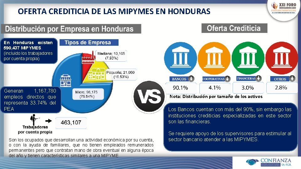 OFERTA CREDITICIA DE LAS MIPYMES EN HONDURAS En Honduras existen 590, 437 MIPYMES. (incluido